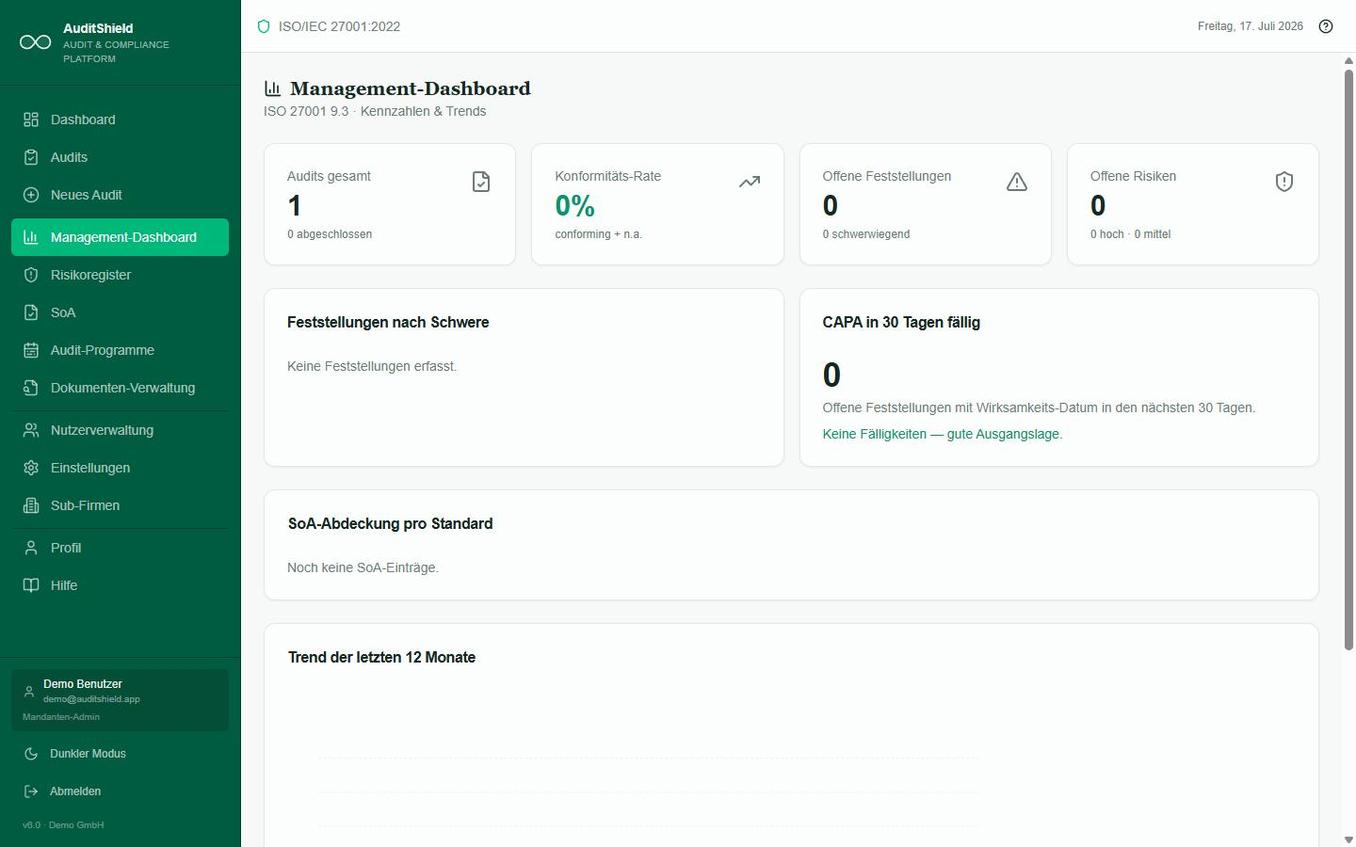 Management-Dashboard mit Konformitätsrate, Feststellungen und CAPA-Termine
